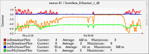 Nexus-IF-RRD-4