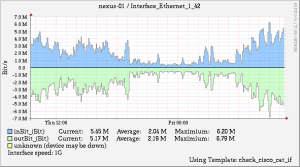 Nexus-IF-RRD-1