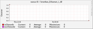 Nexus-IF-RRD-2