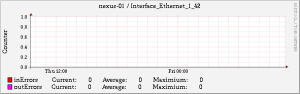 Nexus-IF-RRD-3