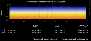 netscaler-ha-pakets