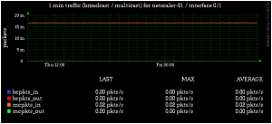 netscaler-if-bc-mc-RRD