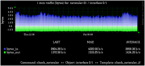 netscaler-if-bw-RRD