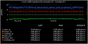 netscaler-if-pakets-RRD